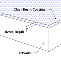 Resincoat Epoxy Primer | Surface Primers | Resincoat