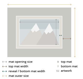 Seattle Double MatBoard layout