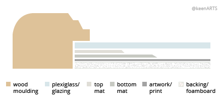 Seattle Double MatBoard layout