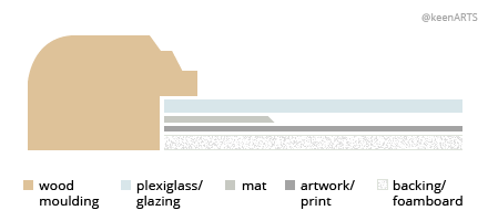 Seattle Single MatBoard layout